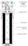 Kalkfilter  STARTER Set 