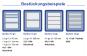 Speisentransportbox blu'box 52 gn hot