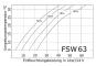 FSW 63 Schwimmbadentfeuchter